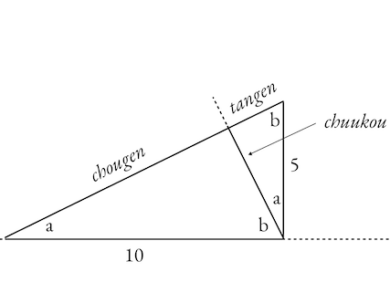 The triangles formed by the chuukou