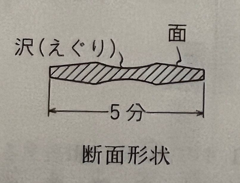 Sashigane cross-section